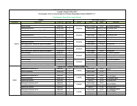 First_Semester_1st_Year_Class_Schedule_for_Extension_Postgraduate.pdf